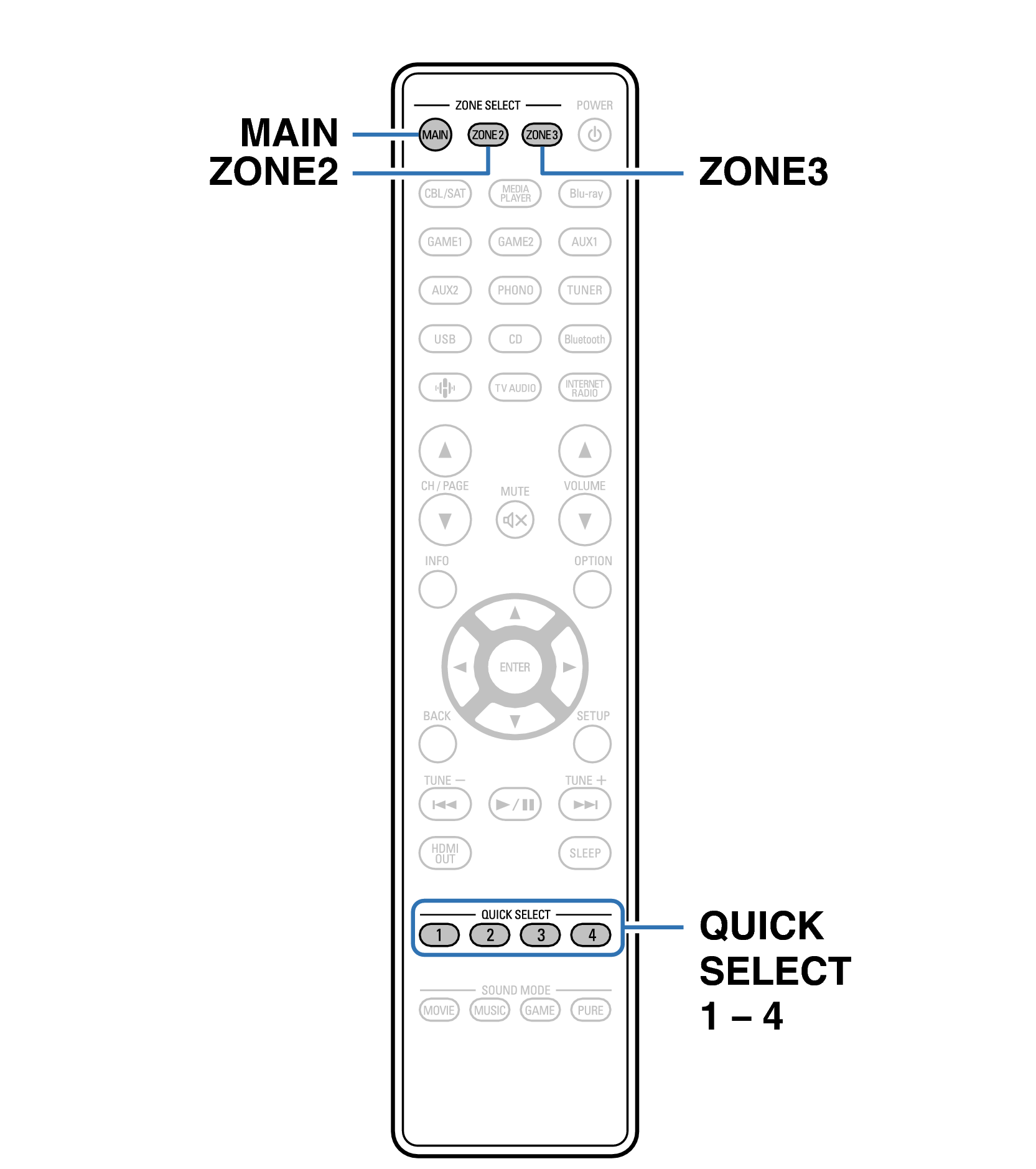 Ope QuickSelect RC1256